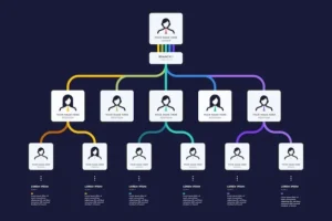 phongsavanh group pyramid scheme