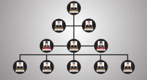 phongsavanh group pyramid scheme